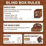 Emma Secret Forest Perfume Discovery Series Blind Box